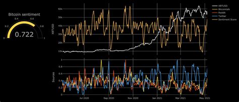 Understanding Market Sentiment: How