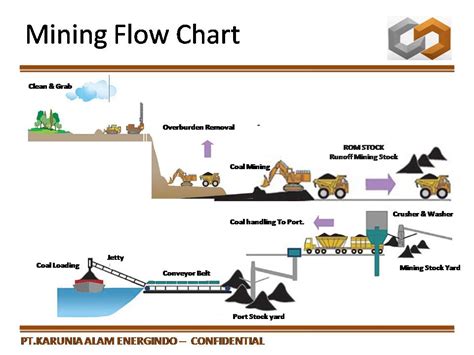 The Importance of Mining